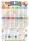 Free Home Learning Help Mats, Maths & English Bundle (PDF Download) | Set of 15