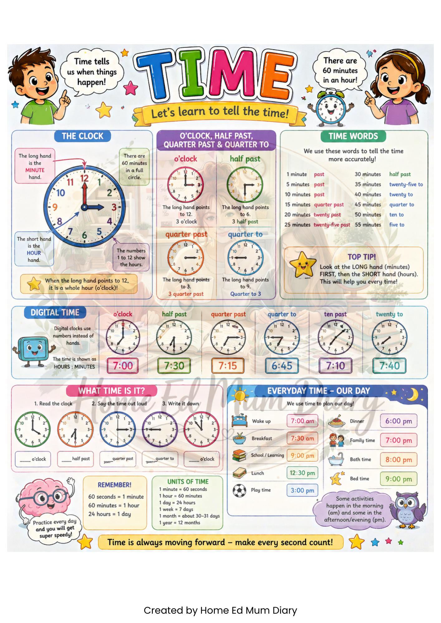 Free Home Learning Help Mats, Maths & English Bundle (PDF Download) | Set of 15