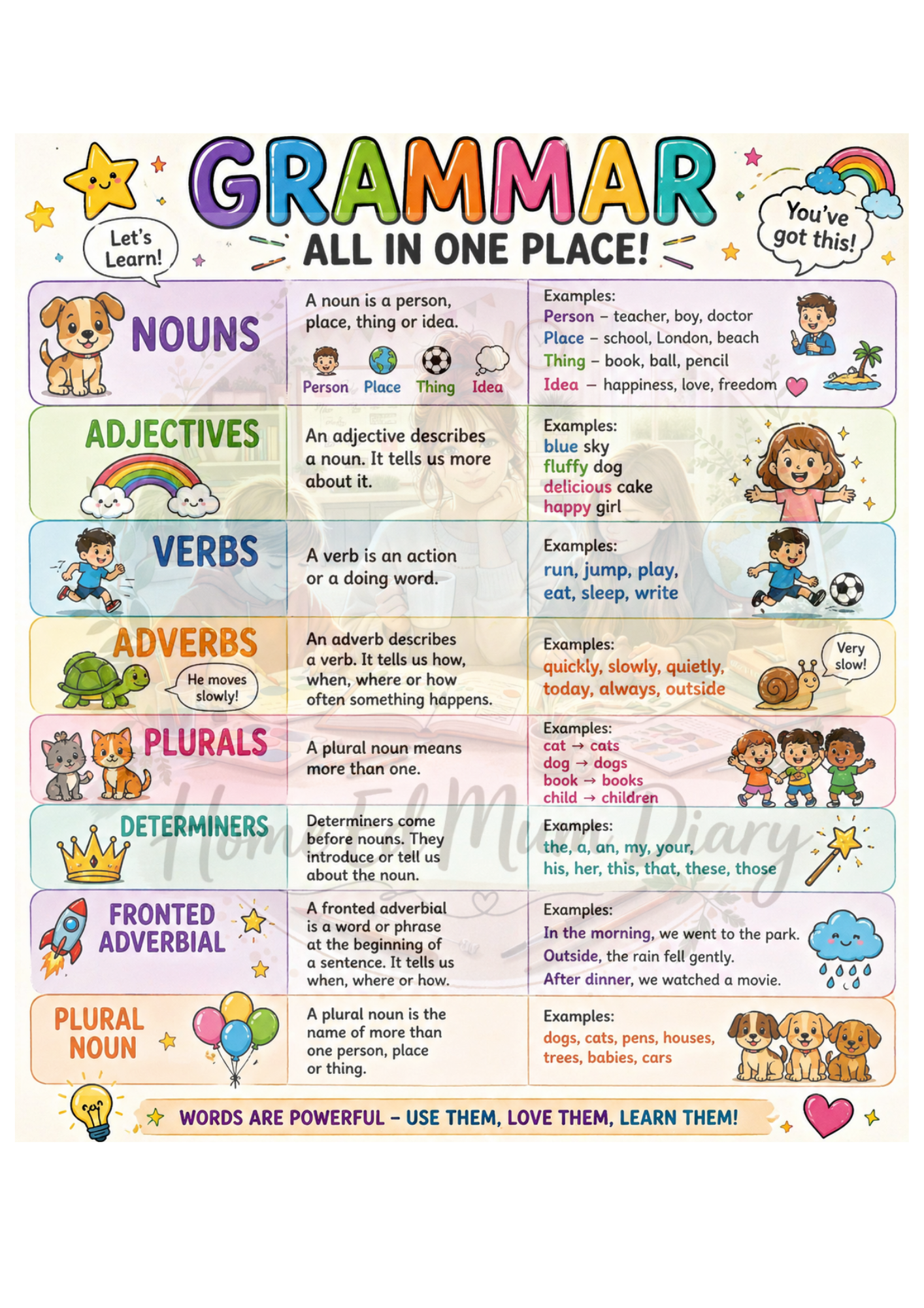 Free Home Learning Help Mats, Maths & English Bundle (PDF Download) | Set of 15