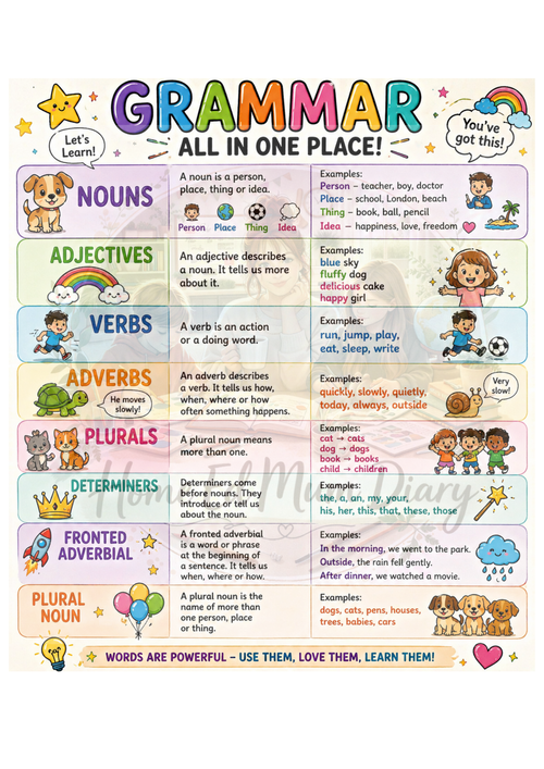Free Home Learning Help Mats, Maths & English Bundle (PDF Download) | Set of 15
